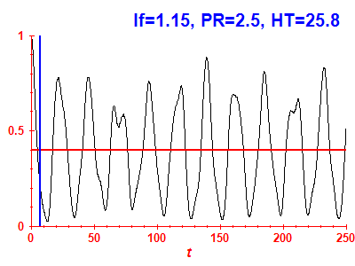 Survival probability